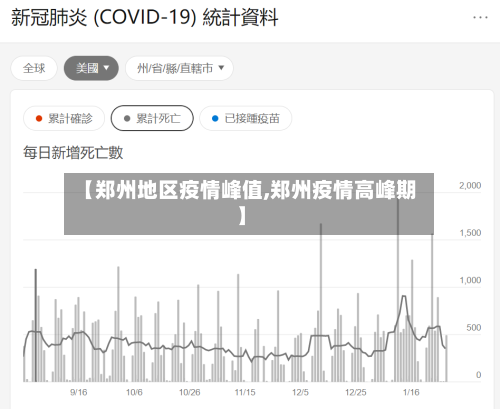 【郑州地区疫情峰值,郑州疫情高峰期】