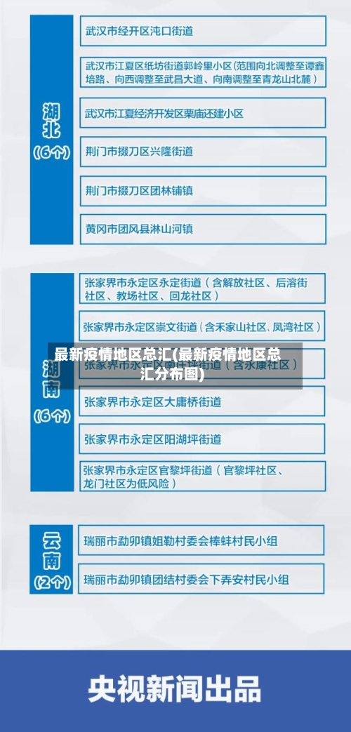最新疫情地区总汇(最新疫情地区总汇分布图)-第2张图片
