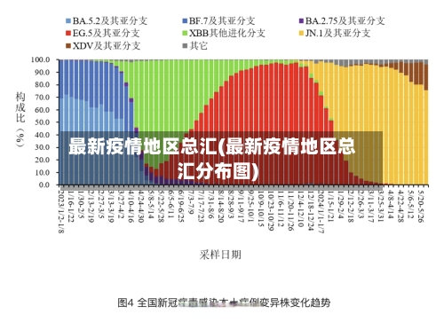 最新疫情地区总汇(最新疫情地区总汇分布图)-第3张图片