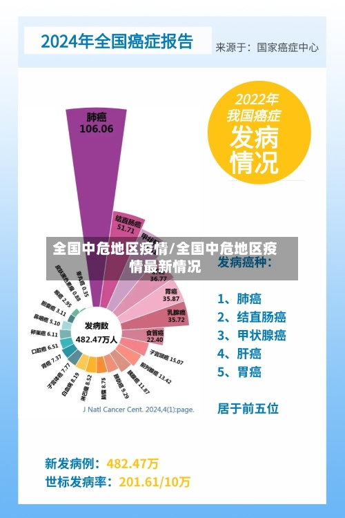 全国中危地区疫情/全国中危地区疫情最新情况
