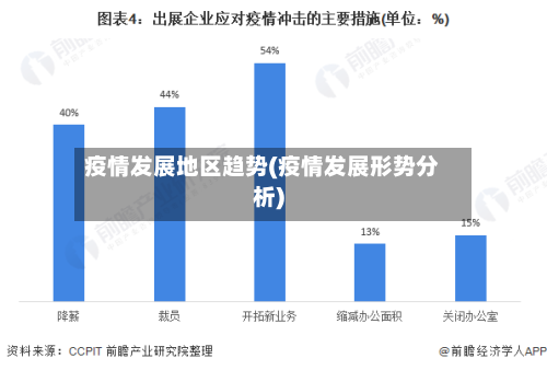 疫情发展地区趋势(疫情发展形势分析)