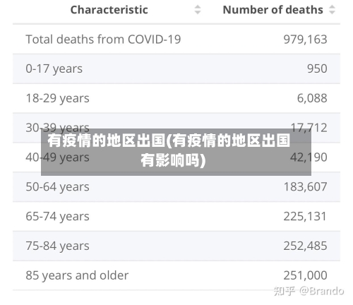 有疫情的地区出国(有疫情的地区出国有影响吗)-第2张图片