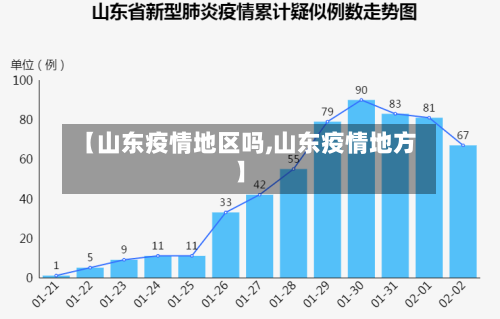 【山东疫情地区吗,山东疫情地方】-第3张图片