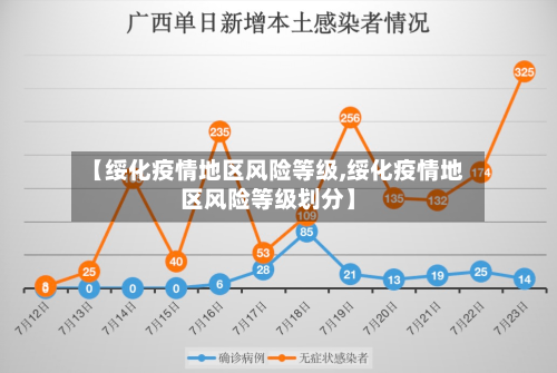 【绥化疫情地区风险等级,绥化疫情地区风险等级划分】