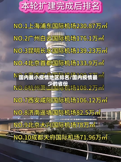 国内最小疫情地区排名/国内疫情最少的省份-第3张图片