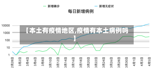 【本土有疫情地区,疫情有本土病例吗】-第2张图片