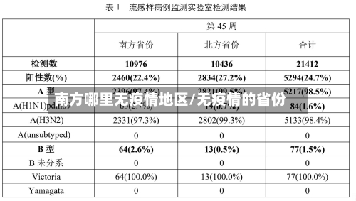 南方哪里无疫情地区/无疫情的省份-第3张图片