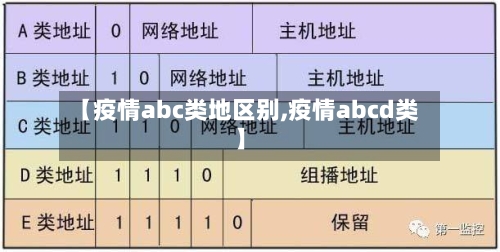【疫情abc类地区别,疫情abcd类】-第3张图片