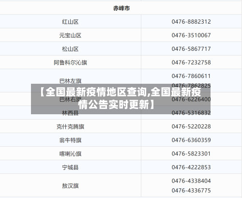 【全国最新疫情地区查询,全国最新疫情公告实时更新】