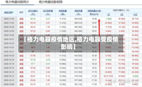 【格力电器疫情地区,格力电器受疫情影响】-第2张图片