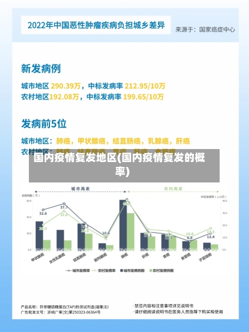 国内疫情复发地区(国内疫情复发的概率)