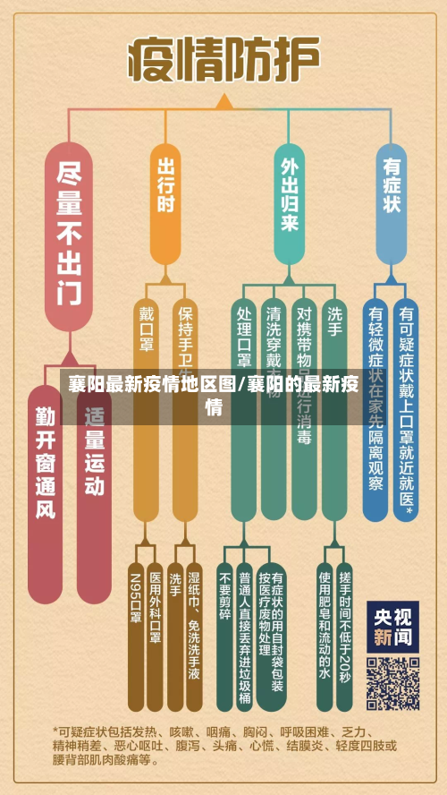 襄阳最新疫情地区图/襄阳的最新疫情