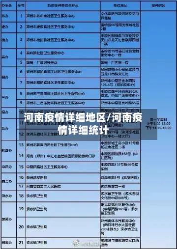 河南疫情详细地区/河南疫情详细统计