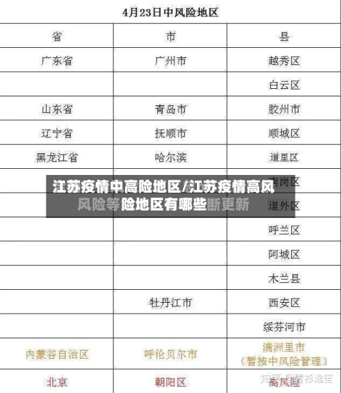 江苏疫情中高险地区/江苏疫情高风险地区有哪些-第2张图片